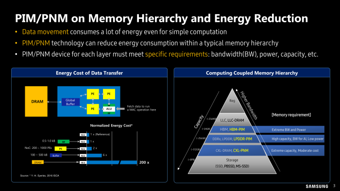 Je größer der Speicher, desto höher die Zugriffskosten (Bild: Samsung)