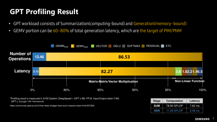 Matrix-Vektor-Rechnungen können einen großen Teil der Rechenarbeit ausmachen. (Bild: Samsung)