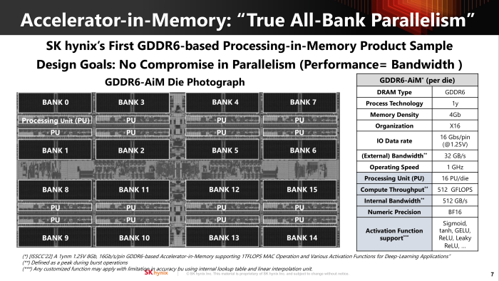 SK Hynix geht recht genau auf die Fertigung der AIM-Module ein. (Bild: SK Hynix)