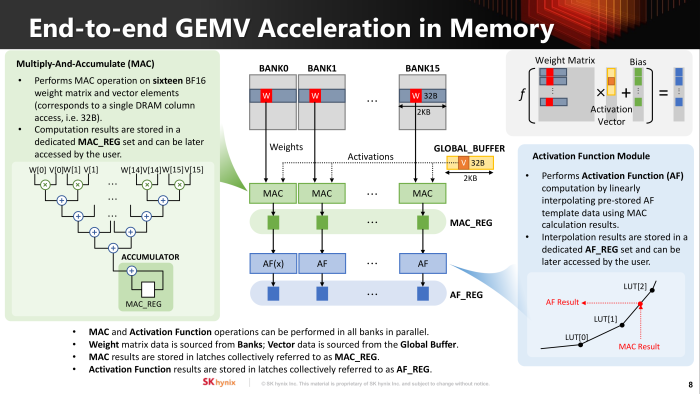 Interner Aufbau und Funktion der AIM-Module. (Bild: SK Hynix)