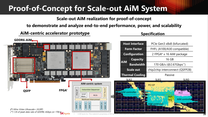 SK Hynix hat eine eigene Beschleunigerkarte entwickelt. Jeder der zwei FPGAs spricht acht AIM-Module an. (Bild: SK Hynix)