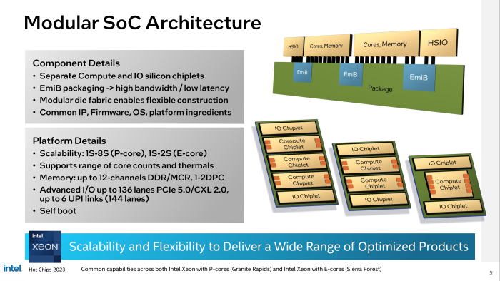 Durch die Auswahl der Chiplets kann Intel die Xeon viel flexibler aufbauen. (Bild: Intel)