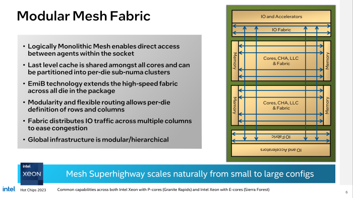 Logisch gleicht der Prozessor einem monolithischen Chip. (Bild: Intel)