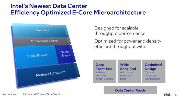 Für Sierra Forest hat Intel die E-Cores überarbeitet. (Bild: Intel)