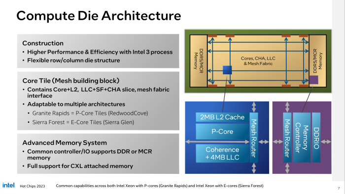 Die P-Cores platziert Intel einzeln, E-Cores kommen immer zu zweit oder zu viert auf den Chip. (Bild: Intel)