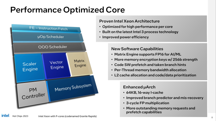 Die P-Cores wurden deutlich überarbeitet - die moderne Intel-3-Fertigung dürfte daran ihren Anteil haben. (Bild: Intel)