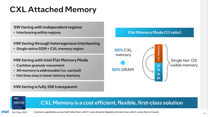 CXL-Speicher können die Xeon selbst verwalten. (Bild: Intel)