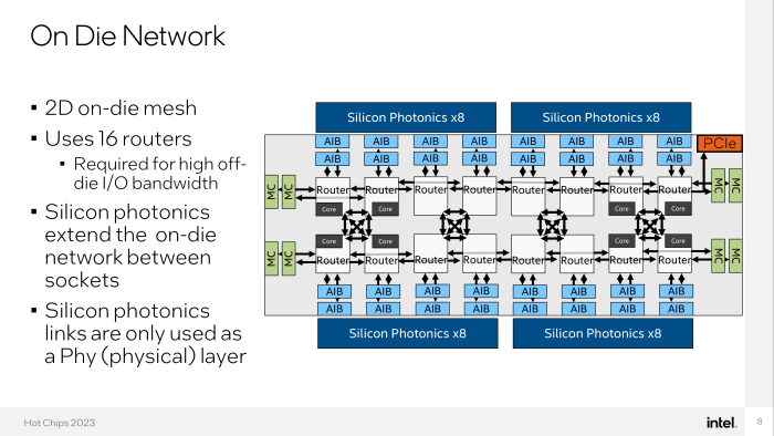 Um die optischen Transceiver anschließen zu können, benötigt der Chip mehr Router als Prozessorkerne. (Bild: Intel)