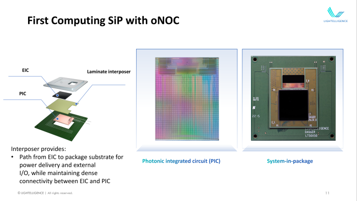 Um die Kerne eines Chips optisch zu verbinden, stapelt Lightelligence diesen auf einen weiteren Chip. Der Interposer führt die elektrischen Signale aufs Package. (Bild: Lightelligence)