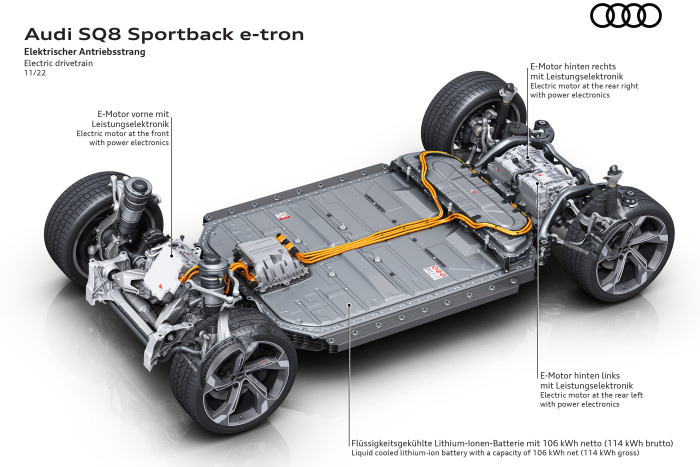 Die Basisversion, der Q8 E-Tron 50, verfügt über einen Akku mit 89 Kilowattstunden (kWh) Kapazität. (Grafik: Audi)
