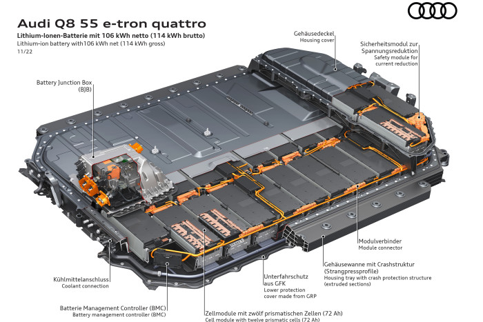 Der größere Akku kann eine nutzbare Energie von 106 kWh speichern. (Grafik: Audi) 