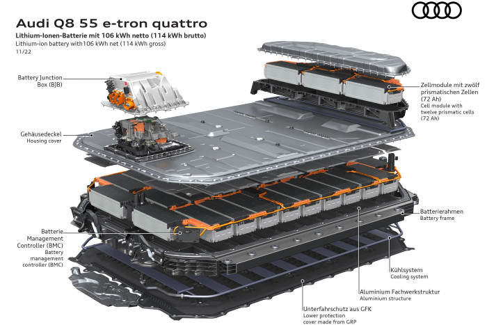 Audi hat eine höhere Energiedichte mit einer anderen Zellchemie erzielt. (Grafik: Audi) 