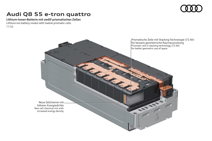 Audi setzt nun eine Kathode auf der Basis von Nickel, Kobalt und Aluminium (NCA) ein. (Grafik: Audi)