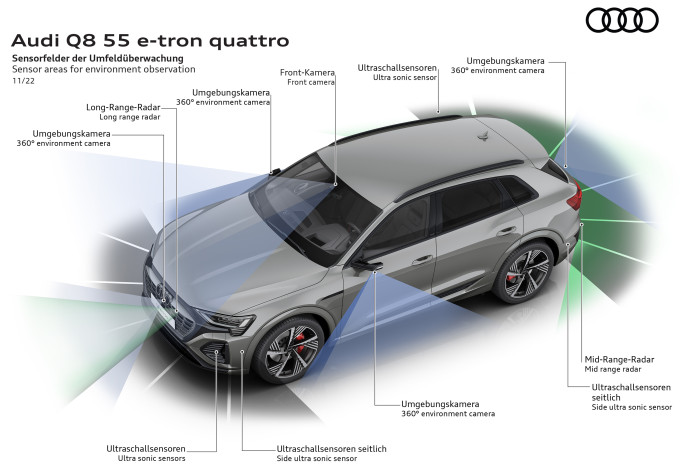 Der Q8 E-Tron hat noch keine Assistenzsysteme nach Level 3. (Grafik: Audi) 