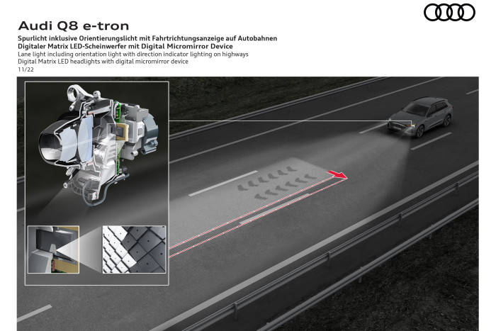 Das Matrix-LED-Licht blinkt nun auch auf der Autobahn. (Grafik: Audi)