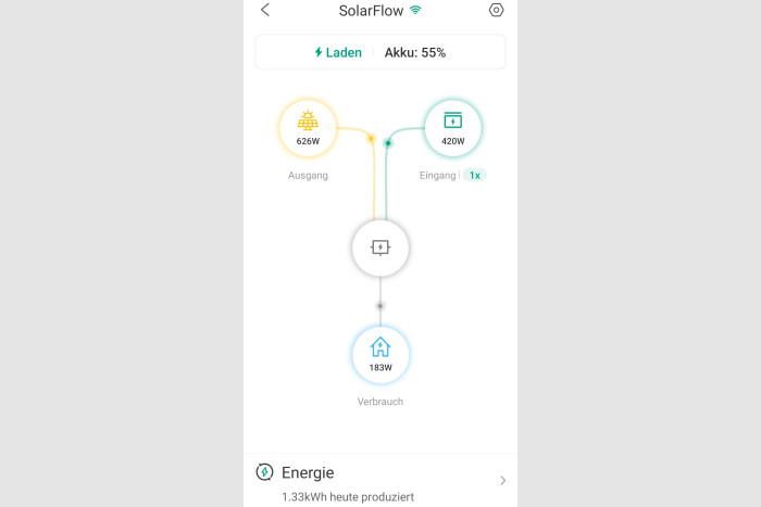 Wenn das System läuft, wird der Strom aus den Panels zwischen Akku und Haus verteilt. (Screenshot: Golem.de)