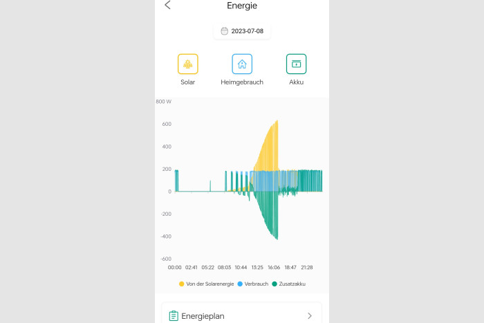 Die Stromerzeugung und Einspeisung lässt sich detailliert in der App abrufen. (Screenshot: Golem.de)