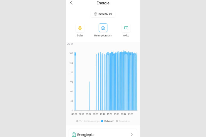 Die Einspeisung wird in die Abendstunden gestreckt. (Screenshot: Golem.de) 