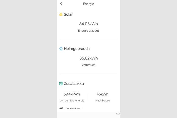 In unserem Testzeitraum wurden angeblich 85 kWh erzeugt, aus dem Wechselrichten kamen jedoch nur 72 kWh. (Screenshot: Golem.de) 