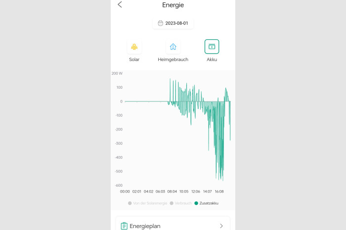 Durch eine Änderung der Firmware lädt und entlädt der Akku nicht mehr so kleinteilig. (Screenshot: Golem.de)