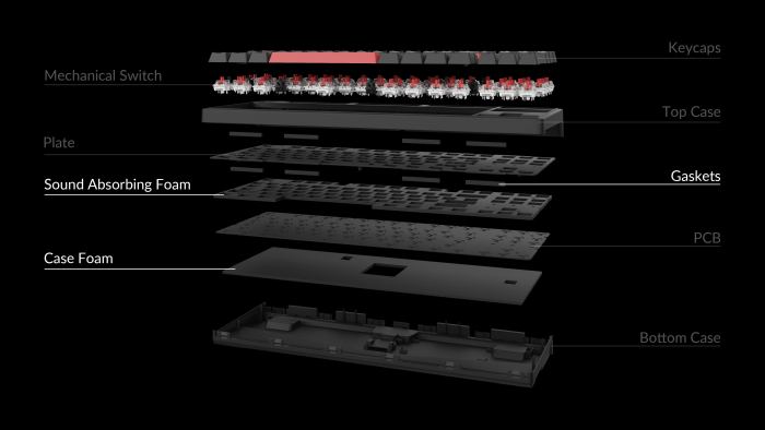 Keychron C3 Pro (Bild: Keychron)