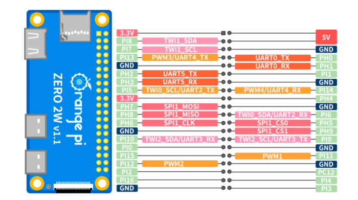 Orange Pi Zero 2W (Bild: Orange Pi)