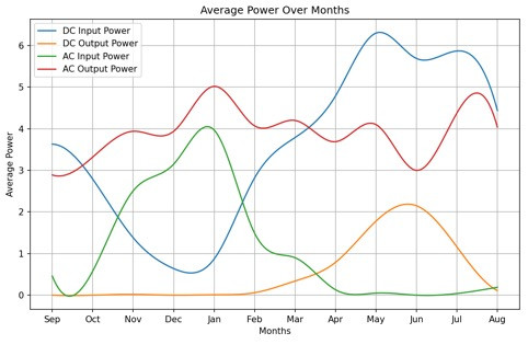 Die Monatsübersicht (Bild: Thomas Ell)