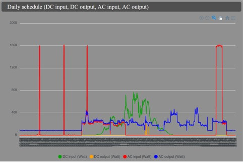 Ein typischer Wintertag: Grafik vom 29.01.2023 (Bild: Thomas Ell)