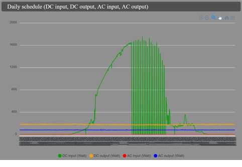 Ein Frühsommertag: Grafik vom 9.6.2023 (Bild: Thomas Ell)