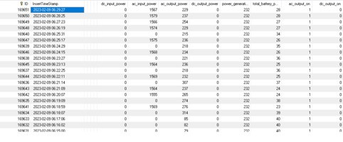 Problem mit plötzlich schwankendem Kapazitätsverlauf (Bild: Thomas Ell)