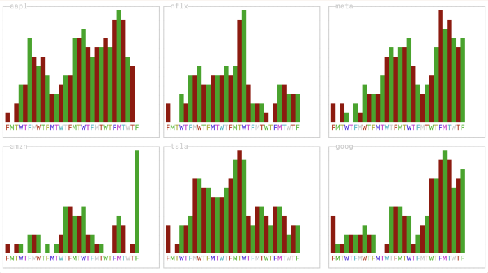 Ein Screenshot mit der Ausgabe des Go-Programms Pofo (Screenshot: Michael Schilli)