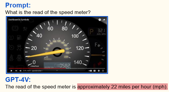 GPT-4V tut sich überraschend schwer damit, einen Tachometer korrekt abzulesen. (Bild: Microsoft Corporation: The Dawn of LMMs: Preliminary Explorations with GPT-4V(ision))