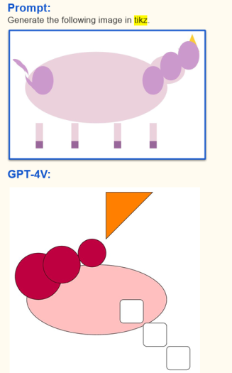 GPT-4V ist nicht in der Lage, ein Bild zu reproduzieren, das ursprünglich von dem Sprachmodell GPT-4 selbst erzeugt wude. (Bild: Microsoft Corporation: The Dawn of LMMs: Preliminary Explorations with GPT-4V(ision))