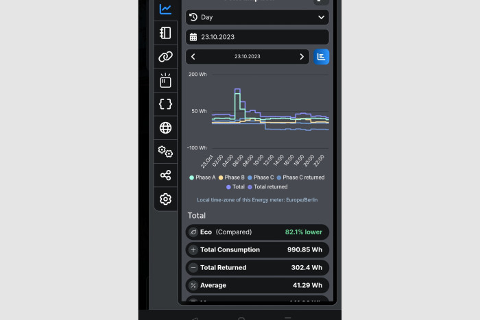 An anderen Tagen funktionierte das System jedoch einwandfrei. (Screenshot: Golem.de)