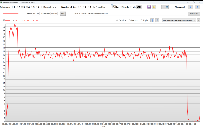 CPU-Leistungsaufnahme in Cinebench (Screenshot: Oliver Nickel/Golem.de)