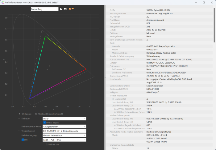 Farbraumabdeckung im Diagramm (Screenshot: Oliver Nickel/Golem.de)