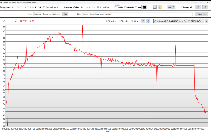 Temperatur des SoC (Screenshot: Oliver Nickel/Golem.de)