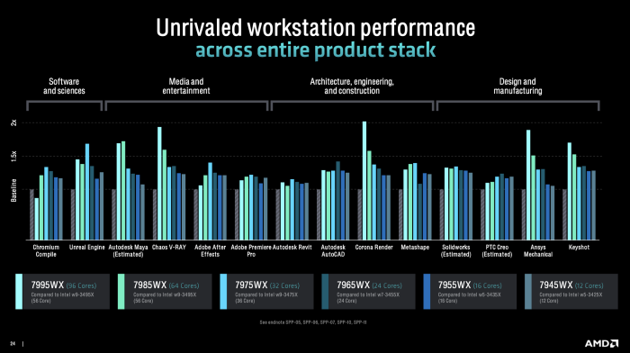 AMD stellt die Ryzen-Threadripper-7000-Prozessoren mit Zen4, DDR5 und PCI-Express-5.0 vor. (Quelle: AMD)
