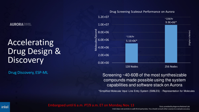 Doppelt so viele Rechenknoten, fast doppelte Rechenleistung: In diesem Benchmark skaliert Intels Aurora-Architektur gut. (Bild: Intel)