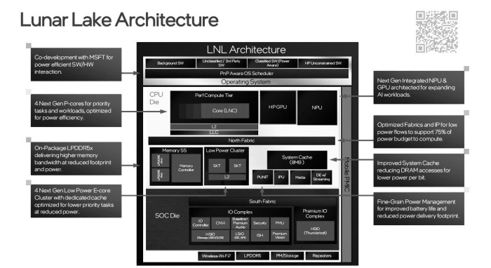 Bei Lunar Lake integriert Intel CPU und GPU in einem Die. (via X)