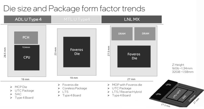 Wie bei Meteor Lake kombiniert Intel auch bei Lunar Lake mehrere Dies. (via X)