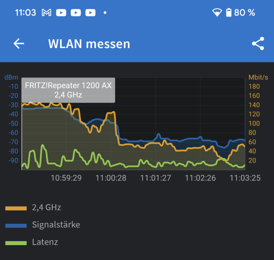 AVM Fritz!Box 7510 (Wi-Fi 6 Router , bis zu 600 MBit/s ) & Fritz!Repeater  1200 AX (Wi-Fi 6 Repeater: 5 GHz-Band Band , Weiß: : Computer &  Zubehör