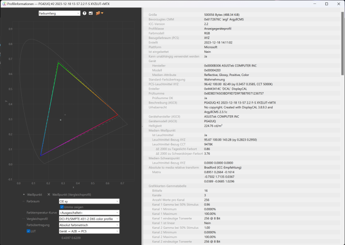 Farbdiagramm des OLED-Monitors (Bild: Oliver Nickel/Golem.de)
