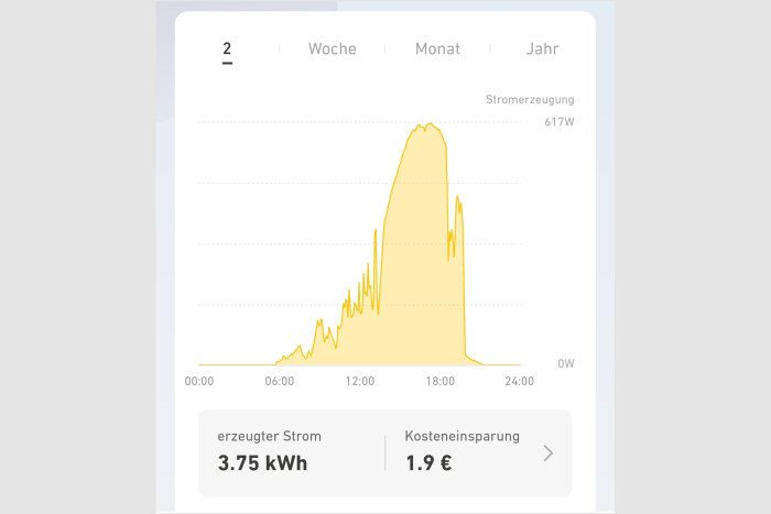 Die maximale Stromproduktion in den Testwochen lag bei fast 4 kWh am Tag. (Screenshot: Friedhelm Greis/Golem.de) 