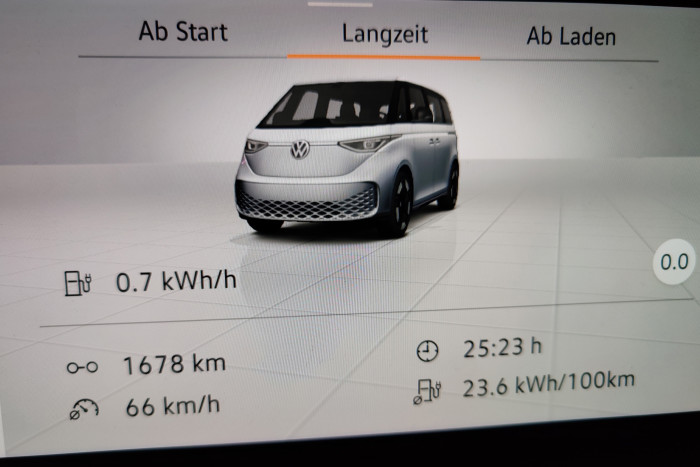 Der Gesamtverbrauchwährend des Tests  von 23,6 kWh pro 100 km  ist für einen Kleinbus ein guter Wert. (Foto: Friedhelm Greis/Golem.de)