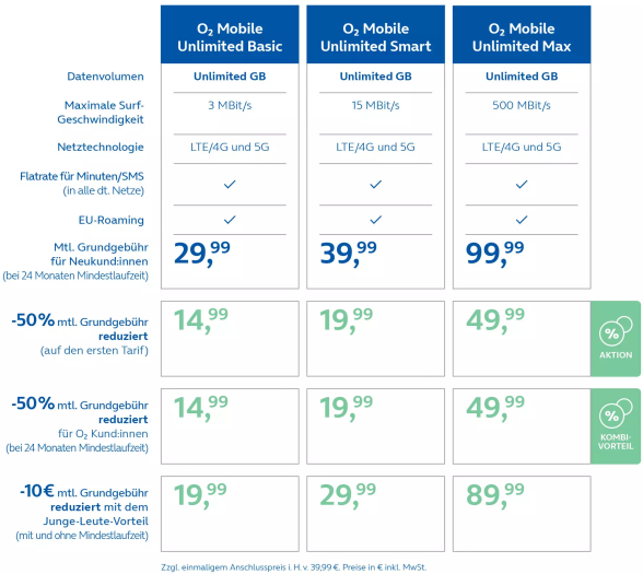 Tariftabelle zu O2 Mobile Unlimited ab 18. Januar 2024 (Bild: Telefónica)