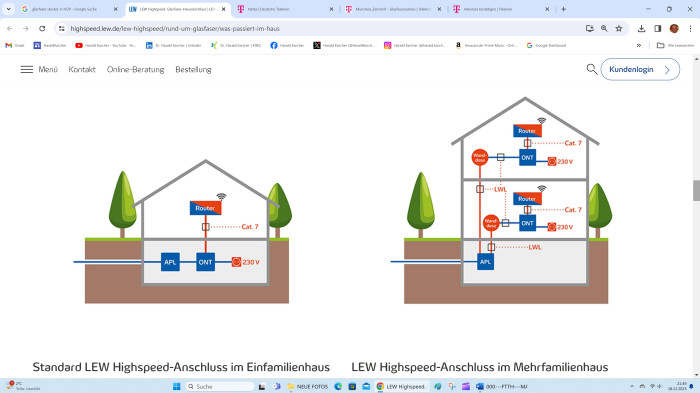 Der ONT wandelt das Laser-Internet aus der Glasfaser wieder in Strom-Internet f&uuml;r das LAN-Kabel zur&uuml;ck. (Bild: LEW Lechwerke Augsburg)