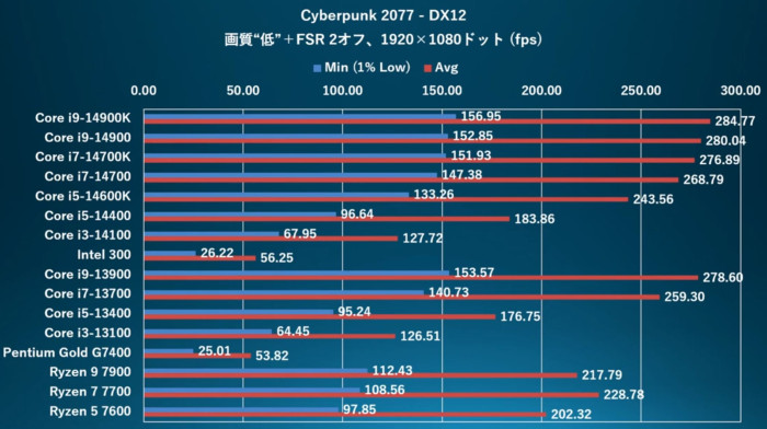 (Quelle: Screenshot/PC Watch)