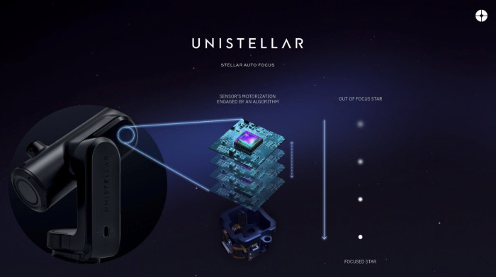 Odyssey Autofokus (Bild: Unistellar)