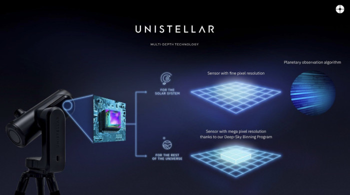 Multi-Depth oder auch Binning für mehr Details oder höhere Lichtempfindlichkeit (Bild: Unistellar)